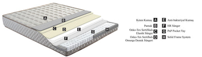 Sarıyer Linen Full Ortopedik Yatak